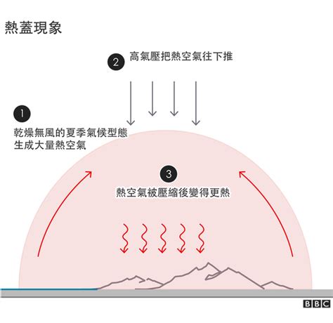 熱穹現象|热穹